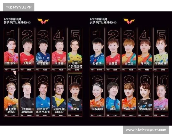 国际乒联排名算法改革推动亚洲选手积分权重全面提升分析