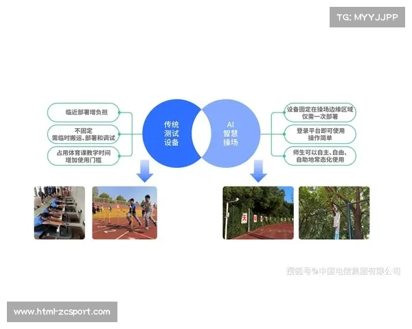 AI辅助训练模型接入平台,服务专业运动员 AI辅助训练模型接入平台,服务专业运动员