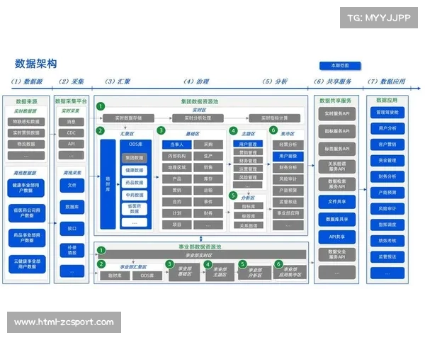 数字化平台在本季度强化中枢职能 驱动行业平台迈向智慧化运营新阶段