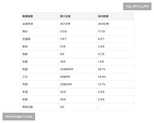 G联赛试点新型数据统计,尝试量化“防守威慑力”与“进攻空间创造”